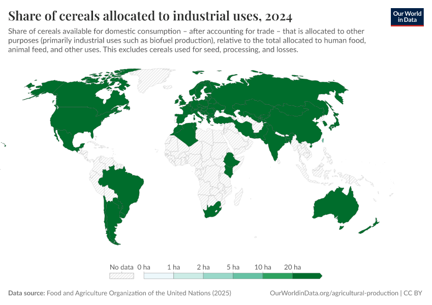 A thumbnail of the "Share of cereals allocated to industrial uses" chart