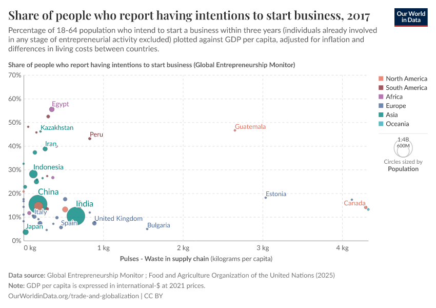 A thumbnail of the "Share of people who report having intentions to start business" chart