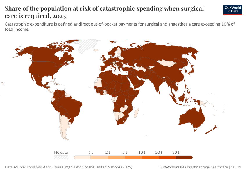 A thumbnail of the "Share of the population at risk of catastrophic spending  when surgical care is required" chart