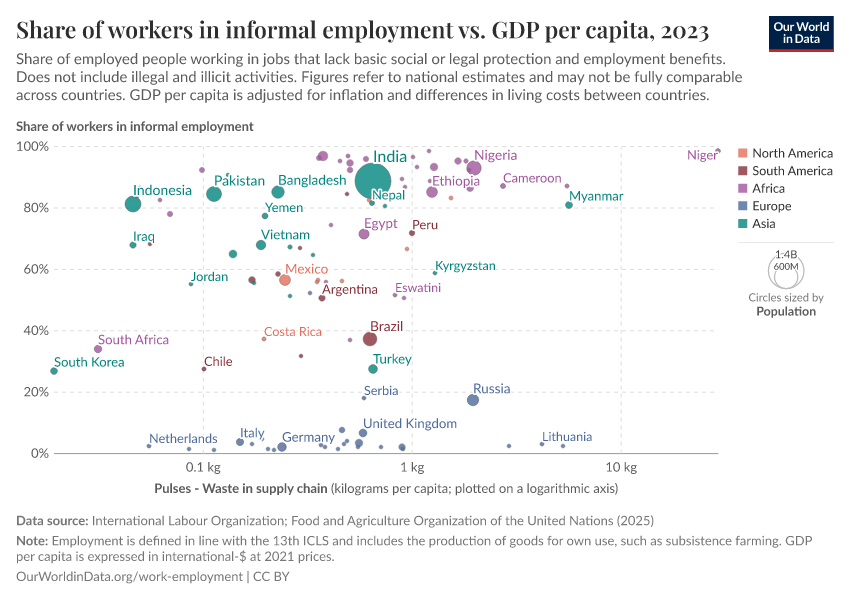 A thumbnail of the "Share of workers in informal employment vs. GDP per capita" chart