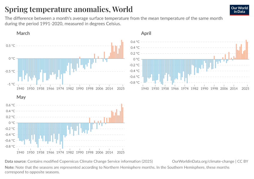 A thumbnail of the "Spring temperature anomalies" chart