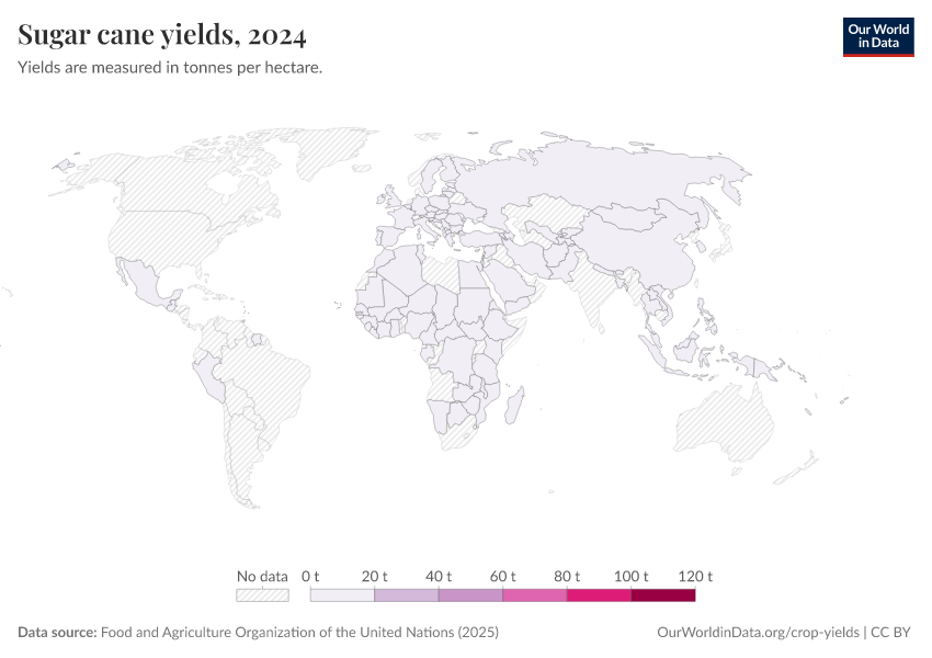 A thumbnail of the "Sugar cane yields" chart