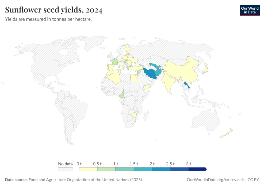 A thumbnail of the "Sunflower seed yields" chart