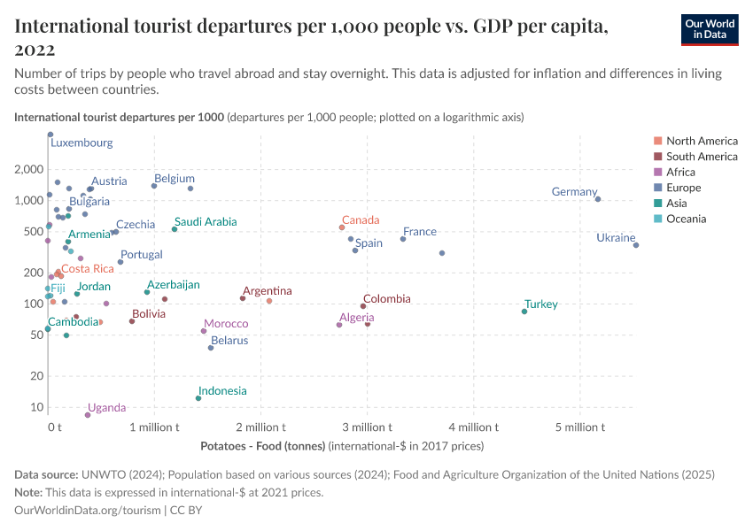 A thumbnail of the "International tourist departures per 1,000 people vs. GDP per capita" chart