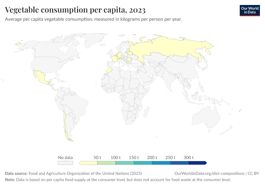A thumbnail of the "Vegetable consumption per capita" chart